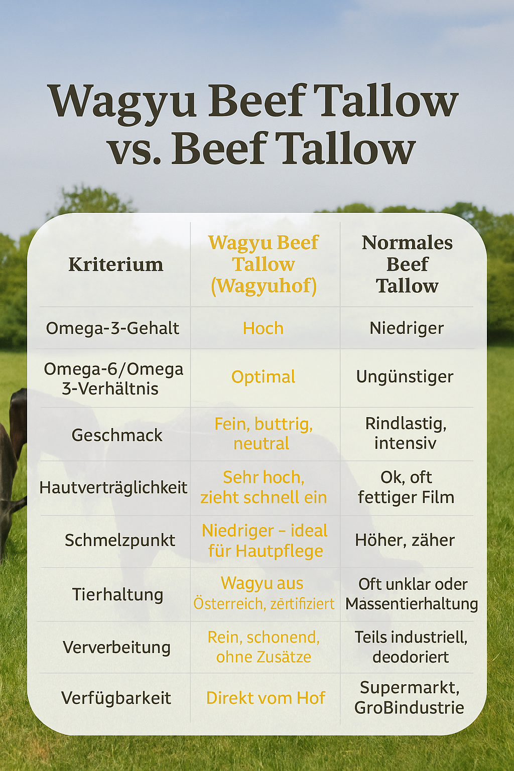 Wagyu Beef Tallow Pur